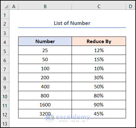 How to Subtract a Percentage from a Number