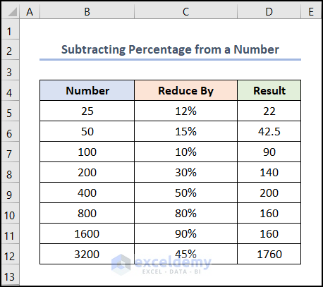 subtract a percentage from number in excel