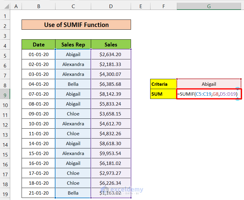 Applying the SUMIF Function to Sum Random Cells in Excel