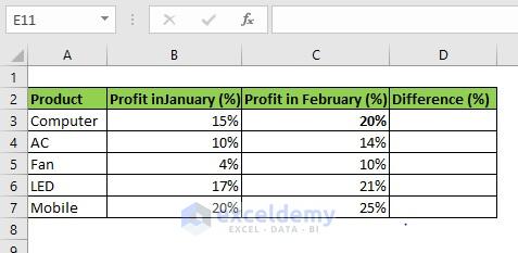 Percentage Difference between Columns in Excel