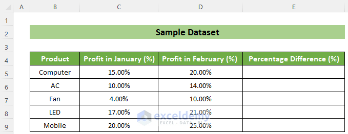 Sample Dataset to Calculate Percentage Difference between Two Percentages in Excel 