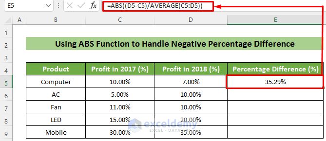 Using the ABS Function to Calculate Positive Percentage DIfference between Two Percentages in Excel