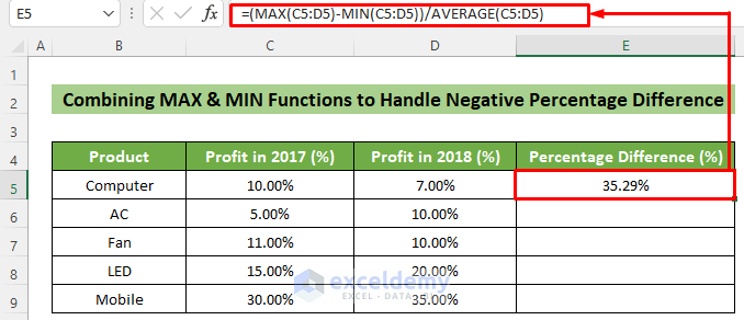 Combining the MAX and MIN Functions to Calculate Positive Percentage Difference between Two Percentages in Excel