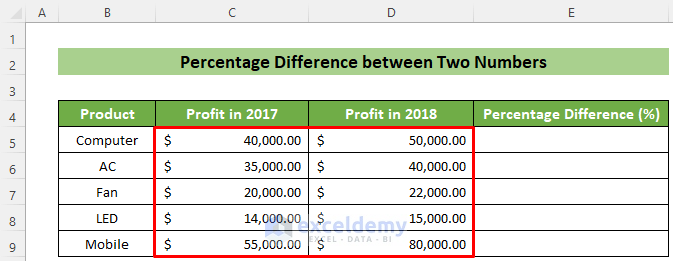 Dataset to Calulate Percentage Difference between Two Values