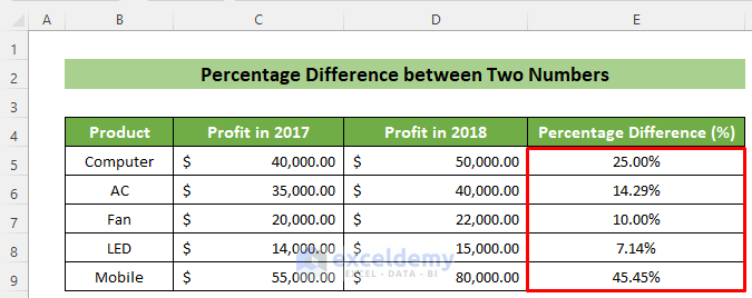 Calculated Percentage Differences between Two Values in Excel