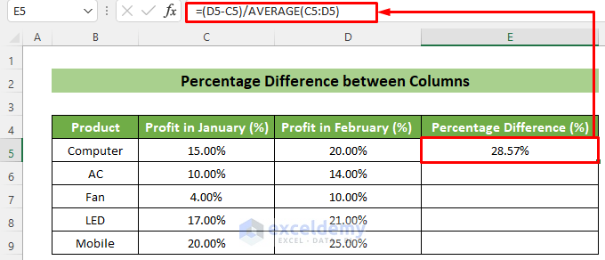 Formula to Calculate Percentage Difference Column-wise between Two Percentages in Excel
