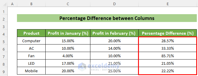 Percentage Differences between Two Percentages of Two Columns in Excel