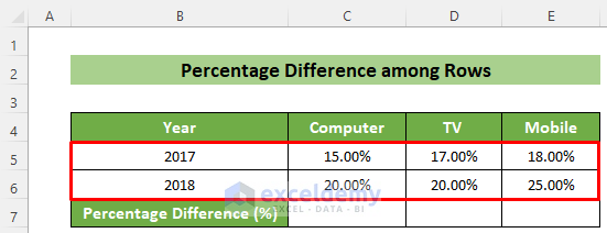 Dataset to Calculate Percentage Difference among Rows