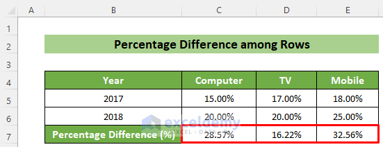 Calculated Percentage Difference between Two Percentages in Rows in Excel