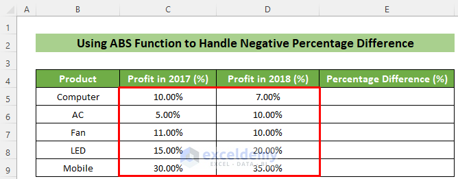 Dataset that Returns Negative Percentage Difference