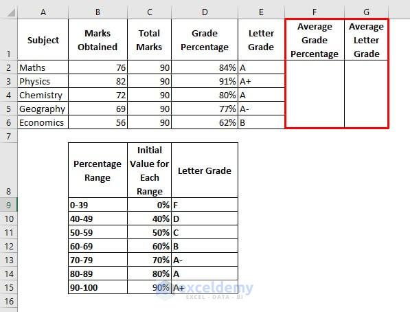 Calculate Average Grade Percentage and Average Letter Grade in Excel