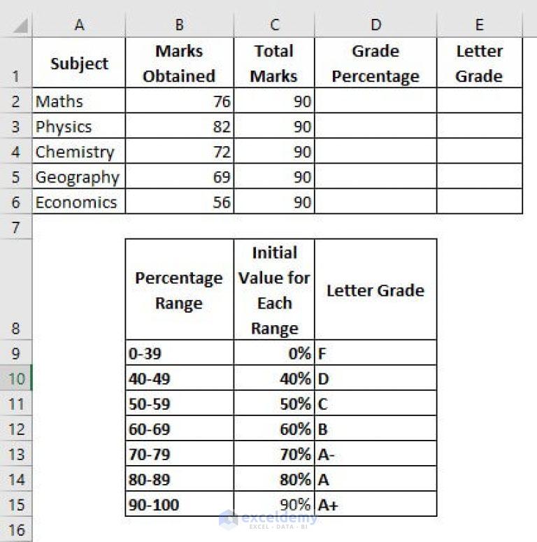 homework percentage of grade