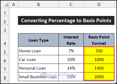 Apply Arithmetic Formula to Convert Percentage to Basis Points