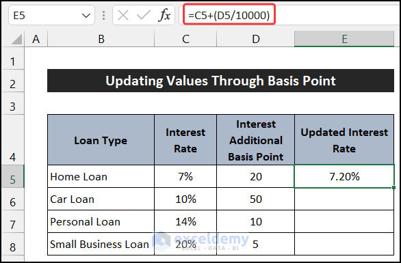Using conventional formula to update the percentage with basis points