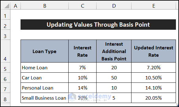 Update Values Using Basis Point in Excel