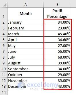 Custom Format Option to Convert Number to Percentage in Excel