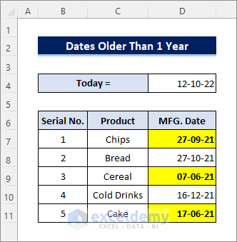 excel conditional formatting based on date older than 1 year