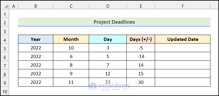 Using DATE Function to add days to date using Excel formula