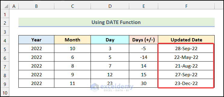 Final output of method 2 to add days to date using Excel formula
