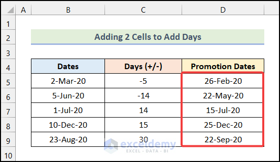 Final output of method 1to add days to date using Excel formula