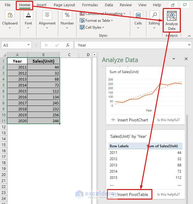 Find cumulative percentage by using pivot table