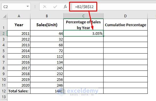 Find cumulative percentage by determining percentage of sales