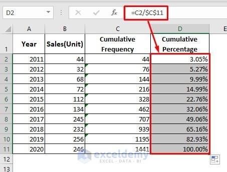 Find cumulative percentage by using sum function