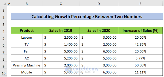 calculating growth percentage between two numbers to show how to calculate growth percentage formula in excel