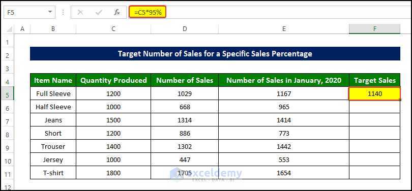 Calculating the Target Number of Sales for Achieving a Specific Sales Percentage