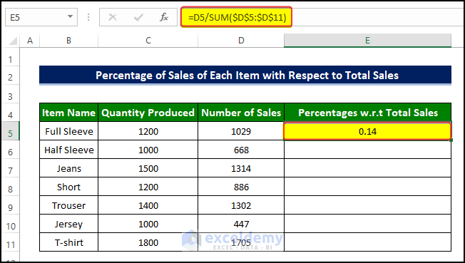 Calculating Percentage of Sales of Each Item with Respect to Total Sales