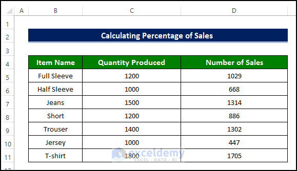 How to Calculate Percentage of Sales in Excel 