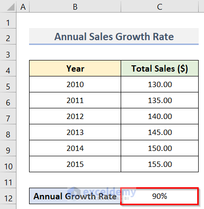 Determine Annual Sales Growth Rate in Excel