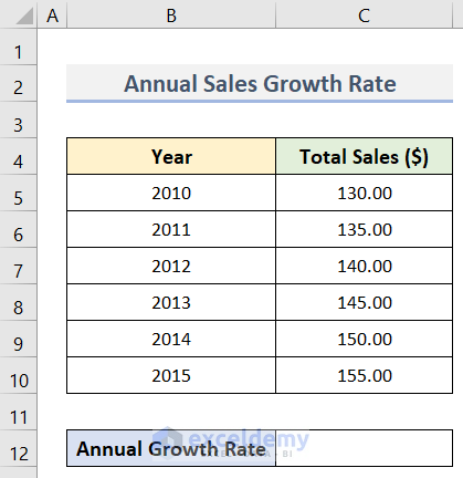 Determine Annual Sales Growth Rate in Excel