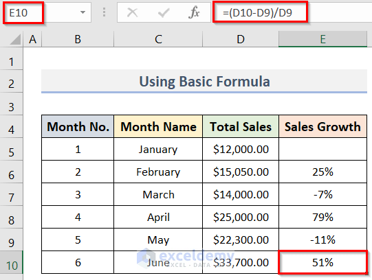 Calculate Sales Growth Percentage with Basic Formula
