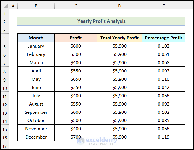 Converting Number to Percentage in Excel Pivot Table