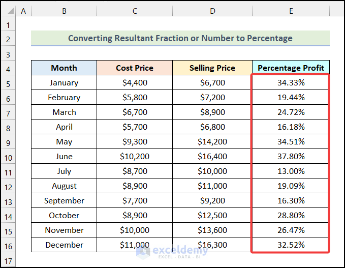 Final output of method 3 to convert number to percentage in excel