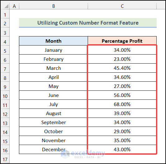 Final output of method 2 to convert number to percentage in excel