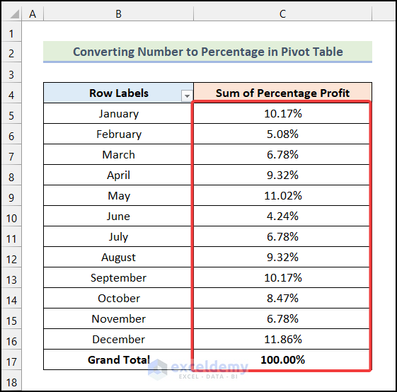 Final output of method 4 to convert number to percentage in excel pivot table