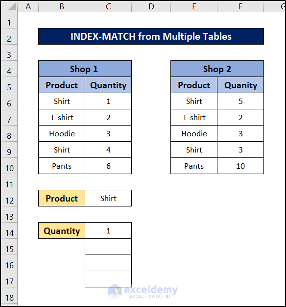 index match with multiple matches from multiple tables