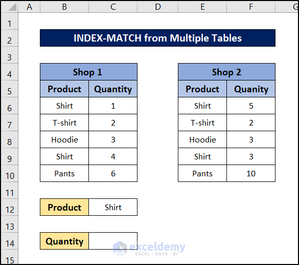 index match with multiple matches from multiple tables dataset