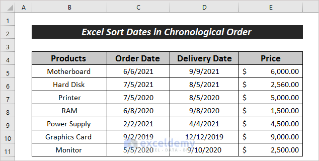 Excel Sort Dates in Chronological Order