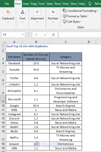 Excel sheet - Excel Top 10 List with Duplicates