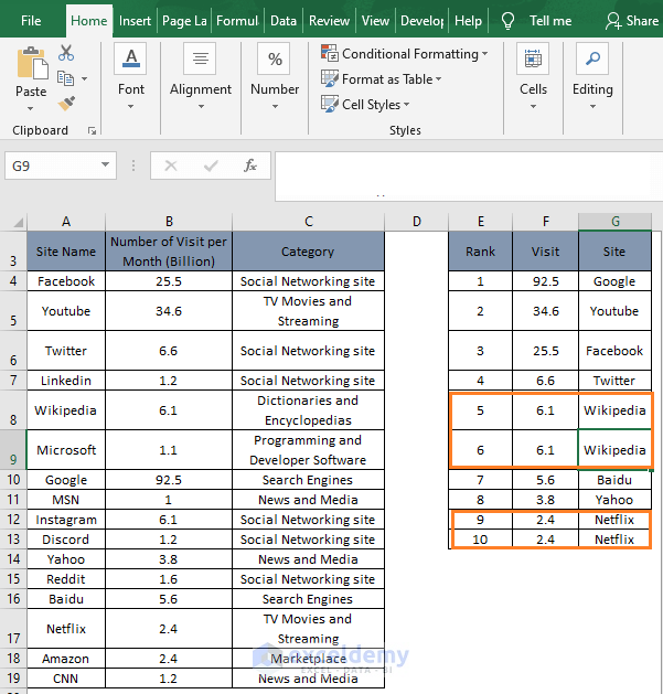 Error in result - Excel Top 10 List with Duplicates