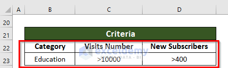 Filters Multiple Columns Simultaneously Using Advanced Filter Feature in Excel