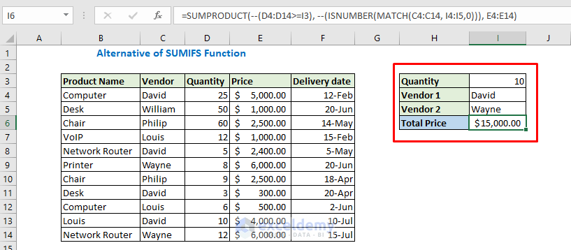 Enter the quantity and two vendors names and check the output