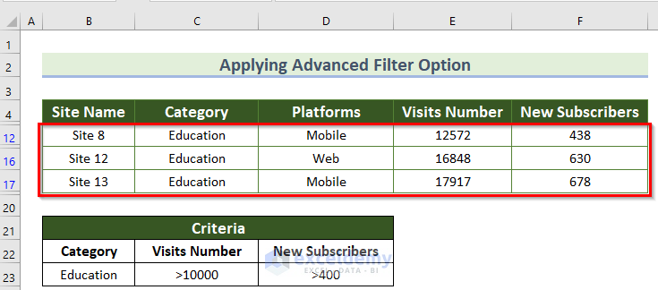 Using Advanced Filter Feature to Apply Multiple Filters in Excel