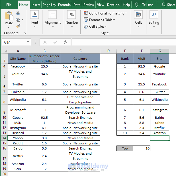 Autofill small - Excel Top 10 List with Duplicates