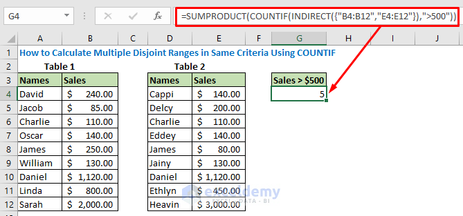 Enter the formula using COUNTIF in cell G4