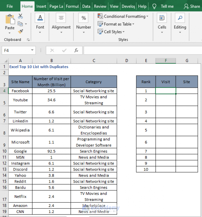 Excel Top 10 List With Duplicates