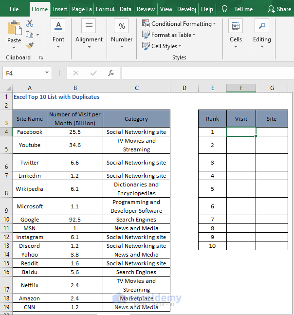 set rank - Excel Top 10 List with Duplicates